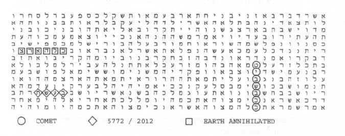 2012: earth annihilated by a comet? The Bible Code. C. 1997. Michael Drosnin 