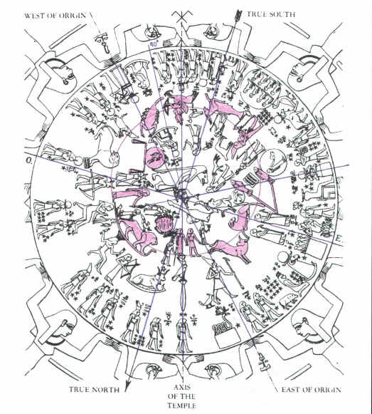 Zodiac highlighted, with the extra axes, bringing attention to the coming Galactic Solstice. C. 1961. Lucie Lamy