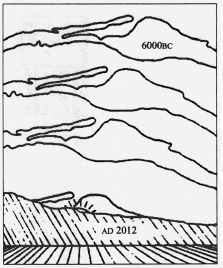 The coming of Galactic Solstice; Maya cosmogenesis 2012. C. 1998. J. M. Jenkins