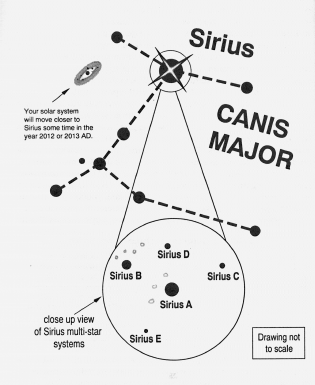 Solar System meets Sirius in 2012. You are Becoming a Galactic Human. C. 1994. Virginia Essene & Sheldon Nidle