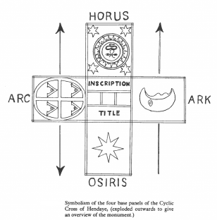 The four panels of the Cyclic Cross of Hendaye, exploded outwards to give an overview. The Fulcanelli Phenomenon. C. 1980. Kenneth Rayner Johnson. 