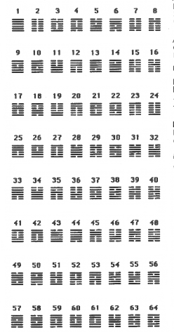 The 64 Hexagrams of the I Ching, in the King Wen sequence