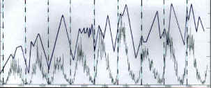 Sunspots & geomagnetics. Click here for the whole story.