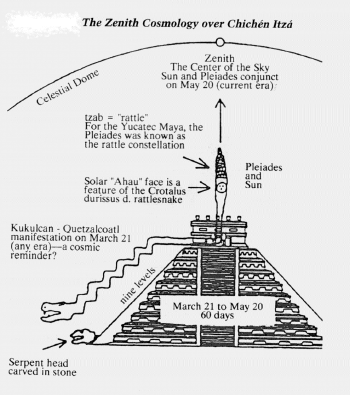 Zenith cosmology over Chichen Itza. Maya Cosmogenesis 2012. C. 1998. J. M. Jenkins