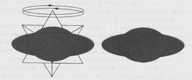 Counter-rotating tetrahedrons of the Mer-Ka-Ba form a UFO. Awakening to Zero Point. C. 1997. Gregg Braden
