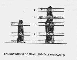 Megalithic energy bands. A New View of the Rollright Ring. Dennis Wheatley. C. Braden Press