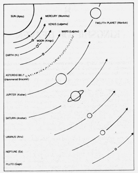 Nibiru as huge asteroid; The Twelfth Planet. C. 1976. Zecharia Sitchin