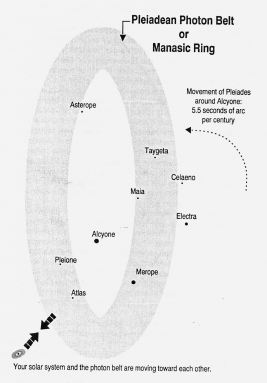 The Photon Belt. You Are Becoming A Galactic Human. C. 1994. Virginia Essene & Sheldon Nidle