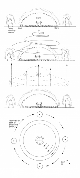 Auric body of cairn into UFO. Pi In The Sky. C. 1992. Michael Poynder