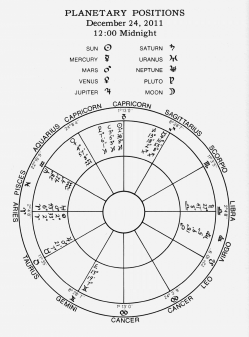 Planetary positions 24/12/2011; Mexico Mystique. C. 1975. Frank Waters