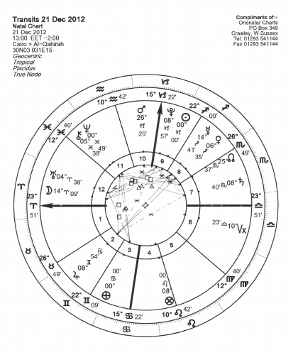 Astrological chart for Cairo, in the early afternoon of 21/12/2012. Thanks to Paul Wright