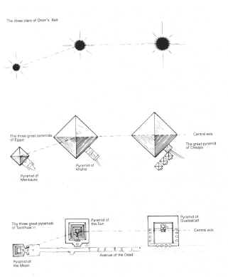 Orion's belt at Giza & Teotihuacan. The Mystery of the Crystal Skulls. C. 1997. Chris Morton & Ceri Louise thomas