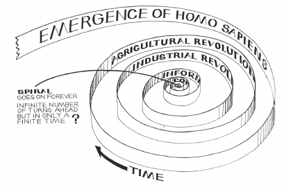 The Strange Attractor - the plughole at the end of time. The White Hole In Time. C. 1992. Peter Russell