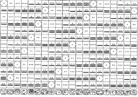 The 13x20 Tzolkin with day-signs; The Mayan Factor C.1987 Jose Arguelles