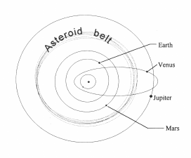 Venus' early orbit. The Venus Legacy. C. 1998. (Shane O'Brien). Cumorah Hill